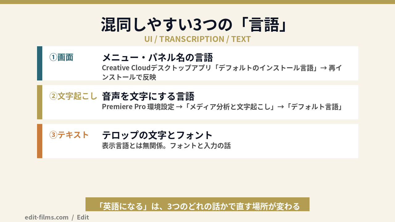 プレミアプロ 日本語設定で混同しやすい3つの言語（画面・文字起こし・テキスト）の図解