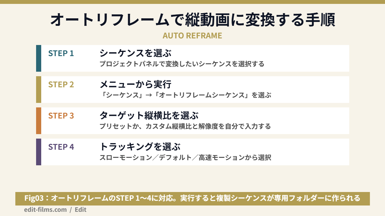 Premiere Proのオートリフレームで縦動画に変換する手順の図解