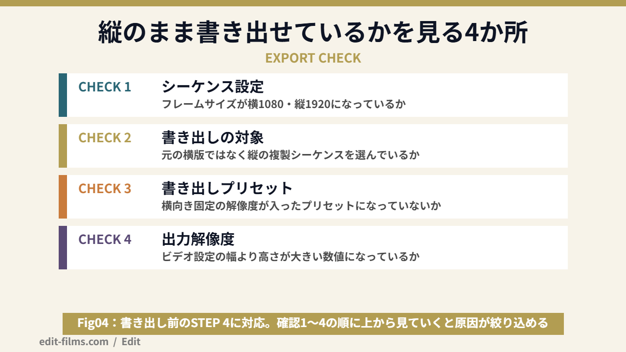 Premiere Proの縦動画が横のまま書き出されるときの確認箇所の図解