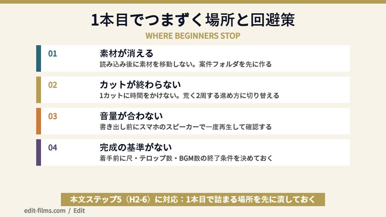 動画編集 始め方で1本目につまずく5か所を整理した図解