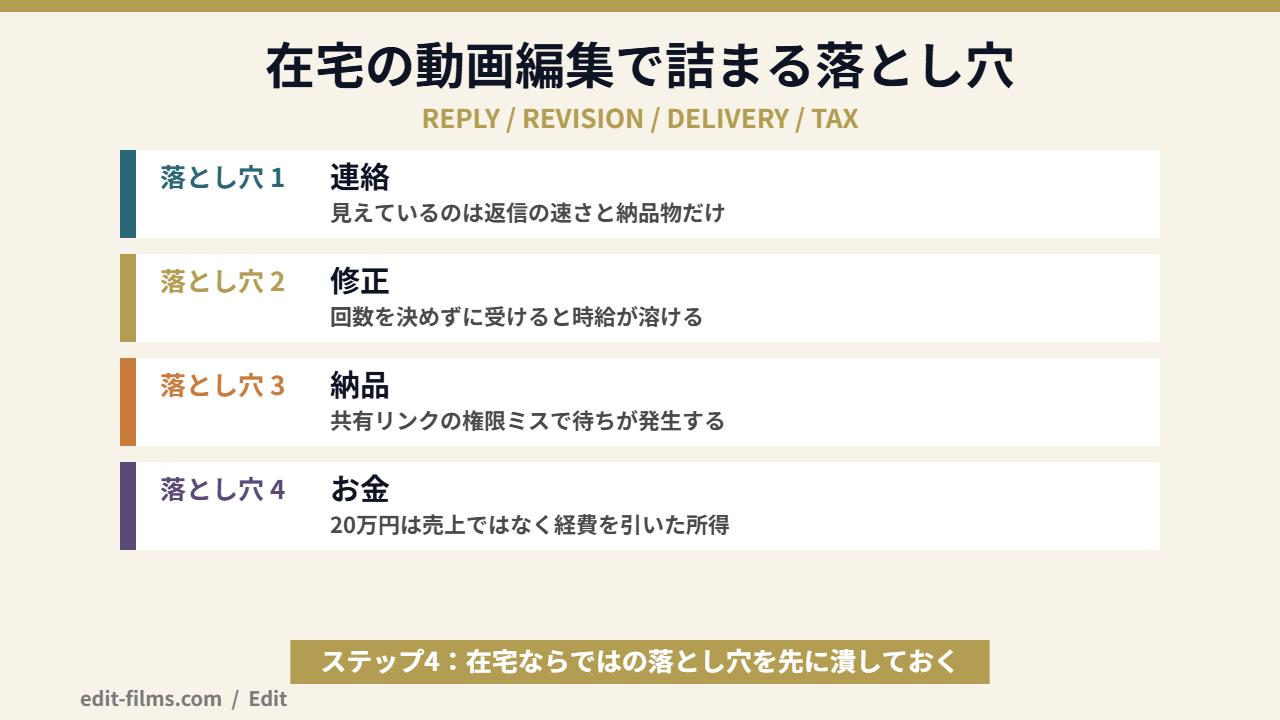 動画編集 在宅で詰まる落とし穴を整理した図解