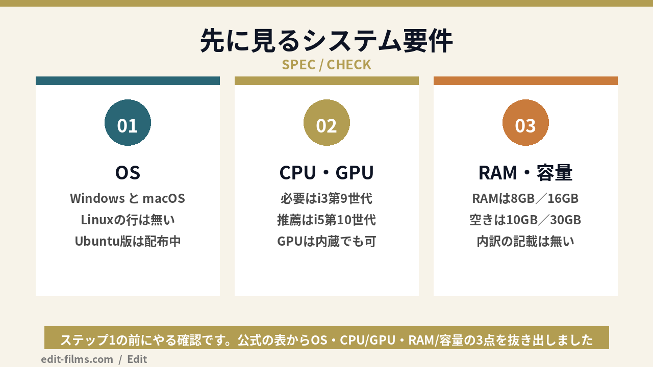 Vrew ダウンロード前に確認するシステム要件の要点をまとめた図解