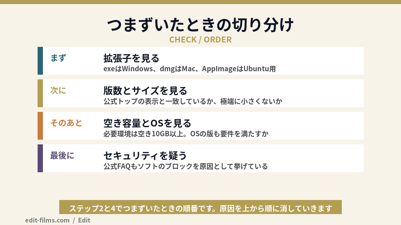 Vrew ダウンロードやインストールでつまずいたときの切り分けを示した図解