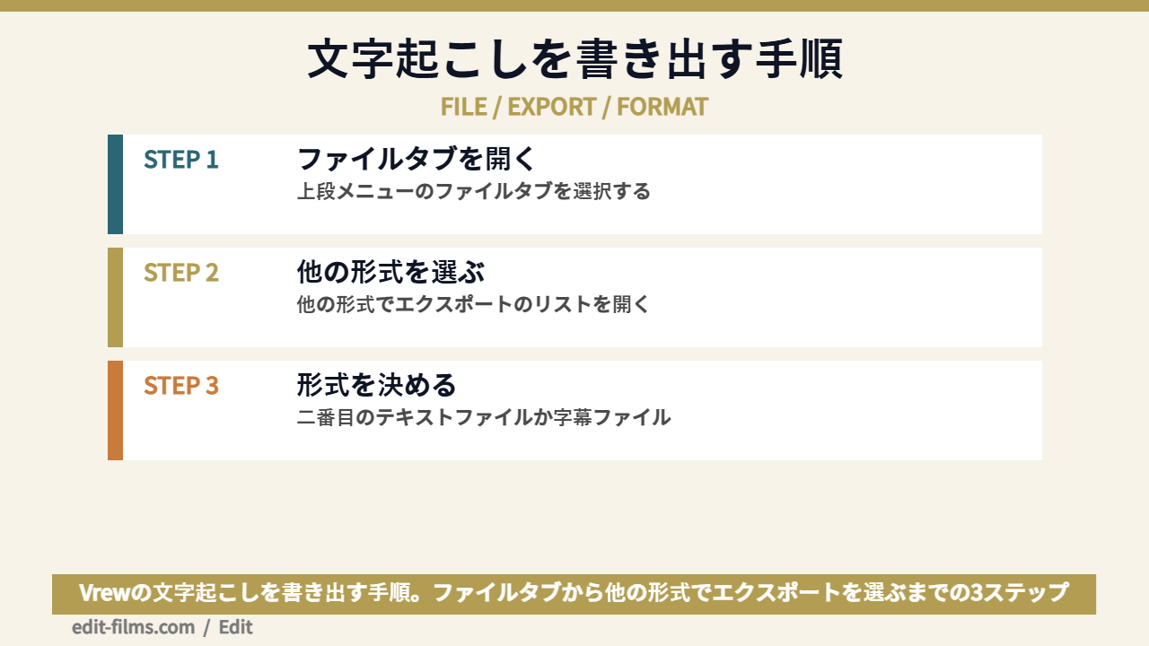 Vrewの文字起こしをSRTとテキストで書き出す手順の図解