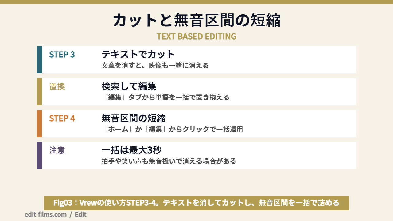 Vrewの使い方でカット編集と無音区間短縮をする手順の図解
